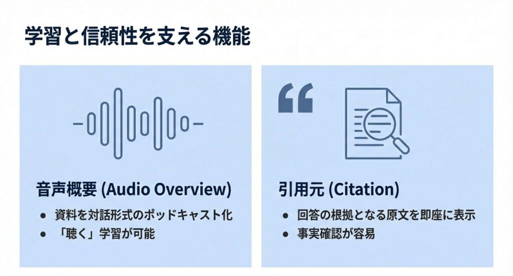 NotebookLMの学習機能：対話形式の音声概要(Audio Overview)と、事実確認が容易な引用元(Citation)機能